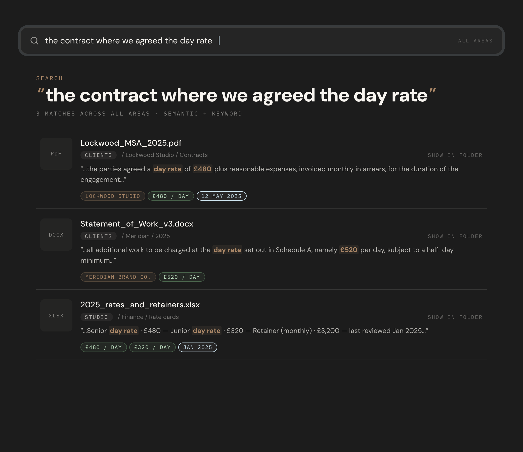 Searching “the contract where we agreed the day rate”: matches found inside a PDF, a Word document and a spreadsheet, with the rate, the client and the date lifted from the text.